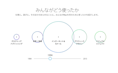 Mac30-years